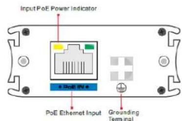 Input PoE Power Indicator PoE Ethernet Input Grounding Terminal