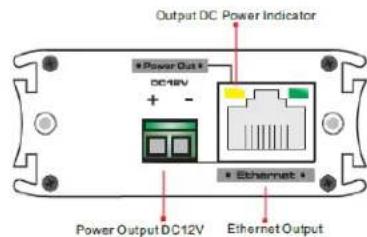 Output DC Power Indicator Power Out DC18V + - * Ethernet + Power Output DC12V Ethernet Output