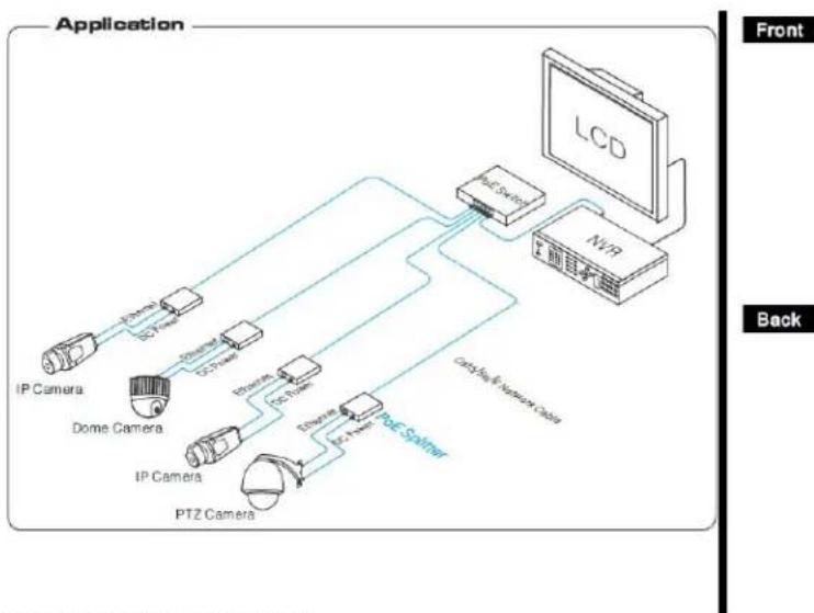 Speco Technologies POESPL - DESCRIPTION - 1