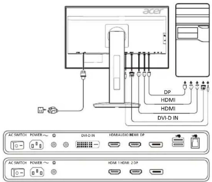 acer DP HDMI HDMI DVI-D IN AC SWITCH POWER ~ DVI-D IN HDMI AUDIO HDMI DP AC SWITCH POWER ~ HDMI 1 HDMI 2 DP