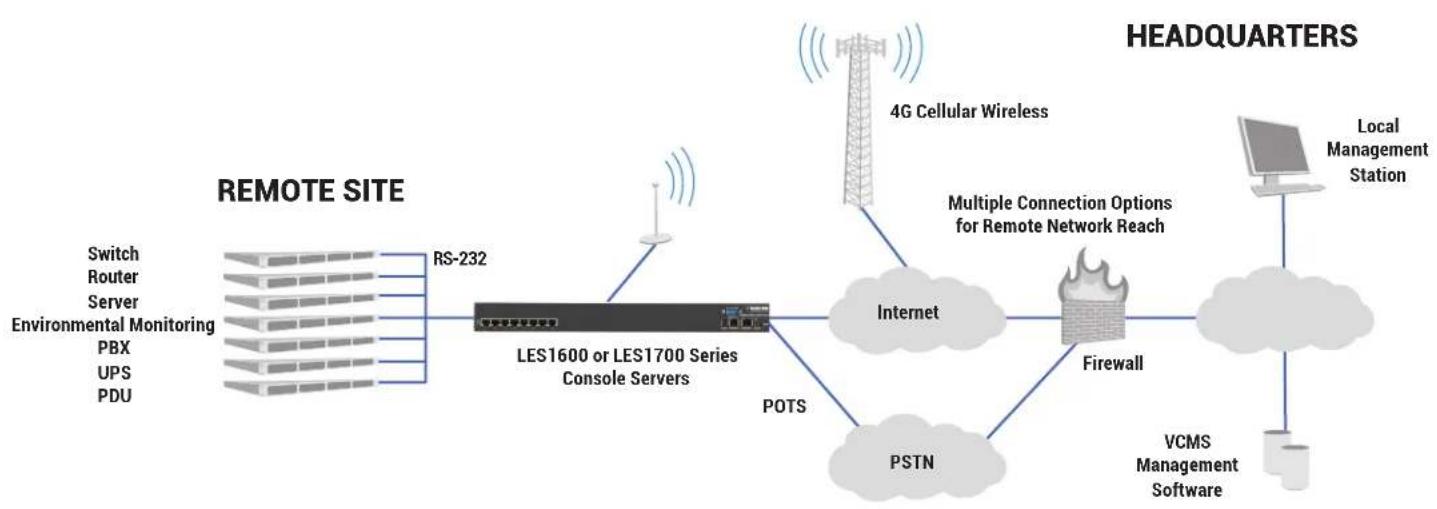 Black Box LES1748A-R2 - BLACK BOX CONSOLE SERVERS - 1