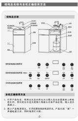 HAIER YD1688-CB - 9
