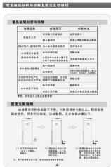 HAIER YD1688-CB - 5