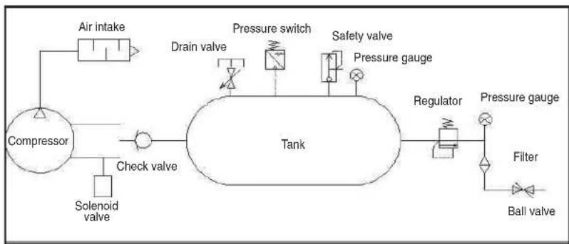 California Air Tools 2010A - SPECIFICATIONS - 2