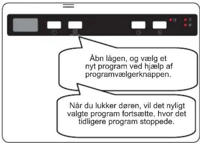Åbn lågen, og vælg et nyt program ved hjælp af programvælgerknappen. Når du lukker døren, vil det nyligt valgte program fortsætte, hvor det tidligere program stoppede.