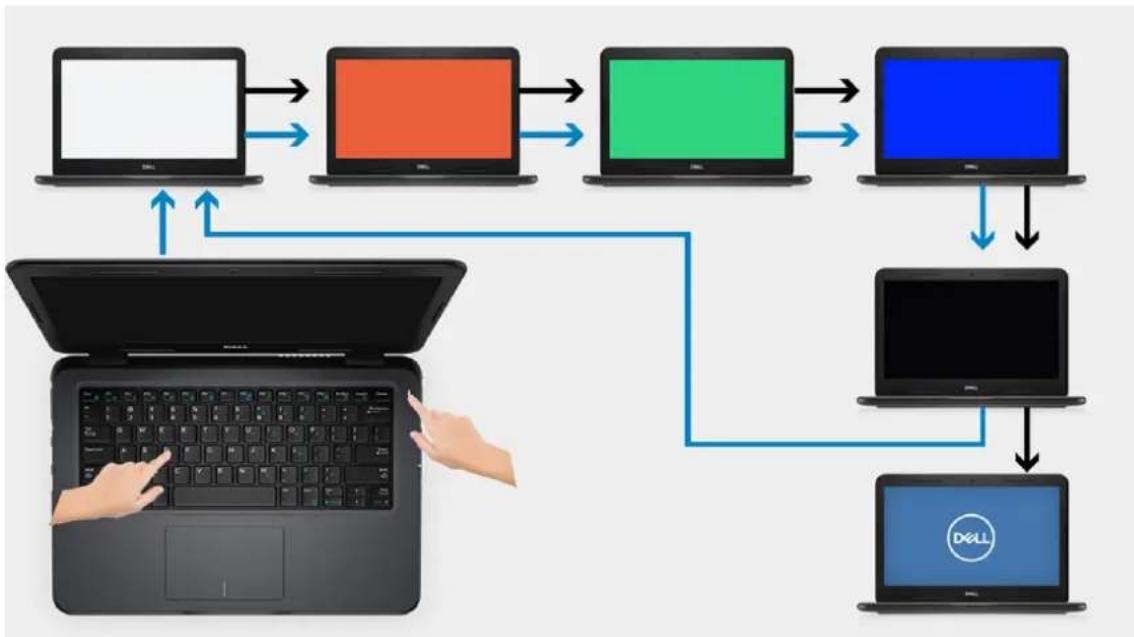 DELL Inspiron 7390 2-in-1 - Indbygget selvtest af skærmpanel (LCD-BIST) - 1