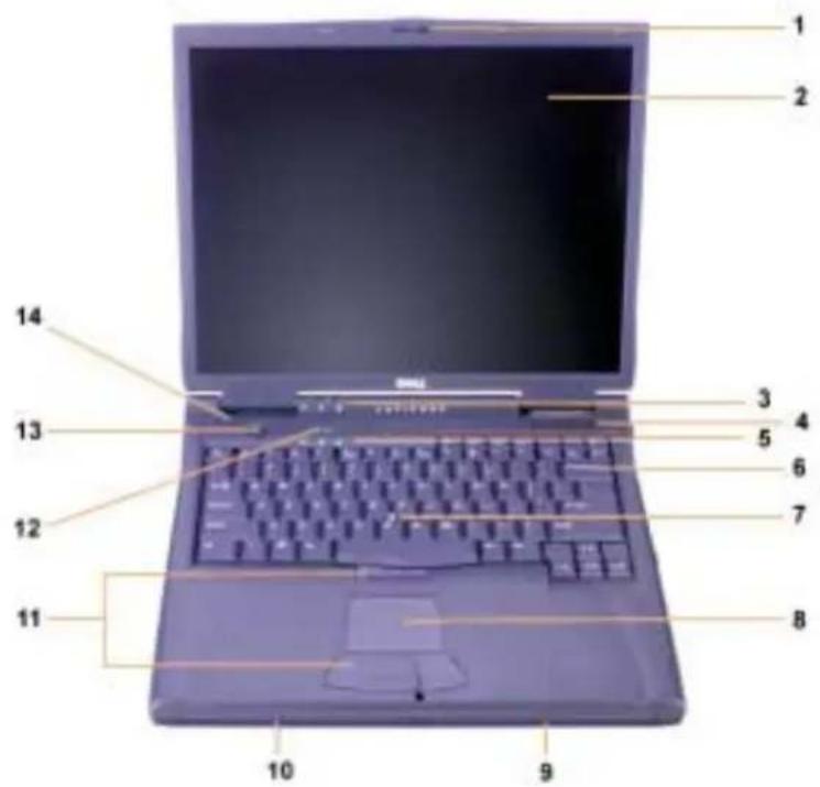Laptop screen diagram with numbered anatomical labels pointing to key parts