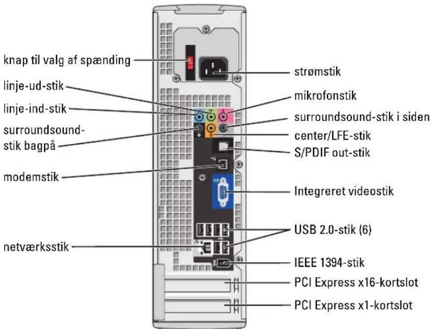 knap til valg af spænding linje-ud-stik linje-ind-stik surroundsound- stik bagpå modemstik netværksstik strømstik mikrofonstik surroundsound-stik i siden center/LFE-stik S/PDIF out-stik Integreret videostik USB 2.0-stik (6) IEEE 1394-stik PCI Express x16-kortslot PCI Express x1-kortslot