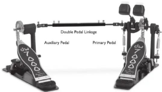 Double Pedal Linkage Auxiliary Pedal Primary Pedal