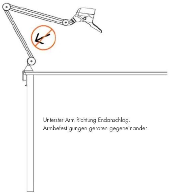 Unterster Arm Richtung Endanschlag. Armbefestigungen geraten gegeneinander.
