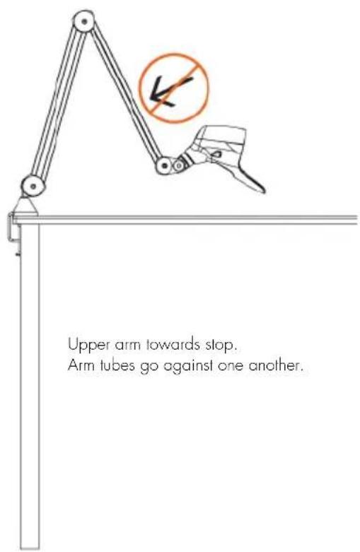 Upper arm towards stop. Arm tubes go against one another.