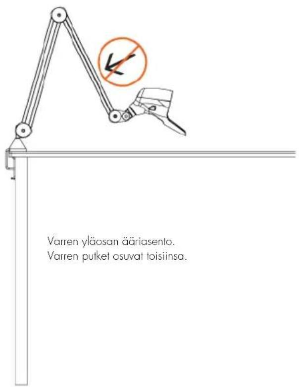 Varren yläosan ääriasento. Varren putket osuvat toisiinsa.