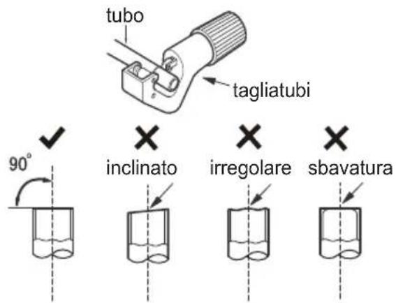 tubo tagliatubi 90° inclinato irregolare sbavatura