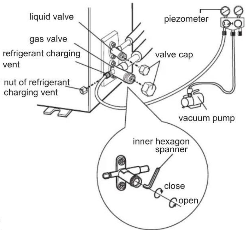 liquid valve gas valve refrigerant charging vent nut of refrigerant charging vent piezometer lo valve cap vacuum pump inner hexagon spanner close open
