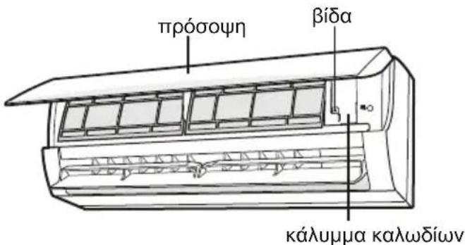 πρόσοψη βίδα κάλυμμα καλωδίων
