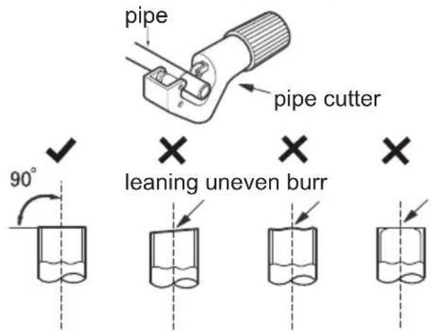 pipe pipe cutter 90° × leaning uneven burr ×