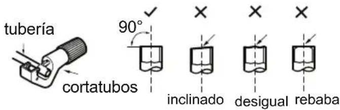 tubería cortatubos 90° inclinado desigual rebaba