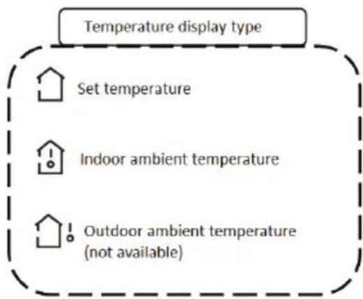Temperature display type Set temperature Indoor ambient temperature Outdoor ambient temperature (not available)
