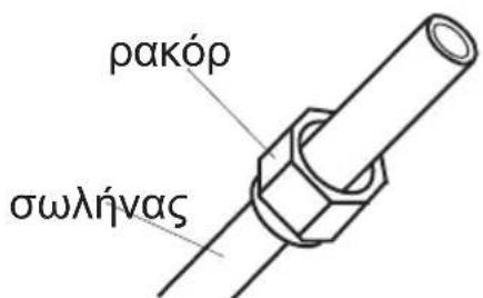 ρακόρ σωλήνας
