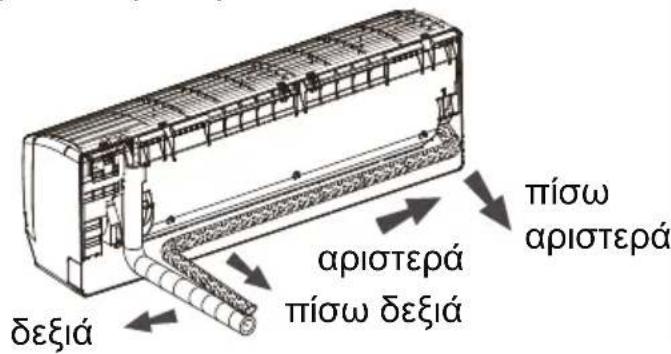 πίσω αριστερά πίσω δεξιά δεξιά