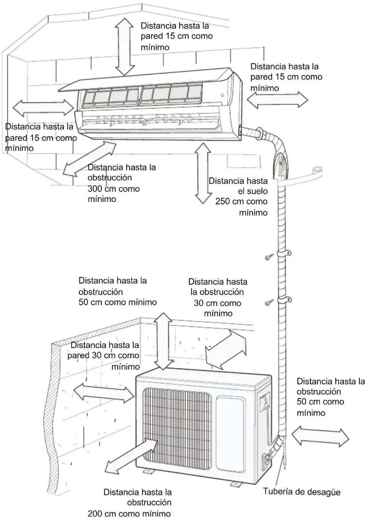 Distancia hasta la pared 15 cm como mínimo Distancia hasta la pared 15 cm como mínimo Distancia hasta la obstrucción 300 cm como mínimo Distancia hasta la obstrucción 50 cm como mínimo Distancia hasta la obstrucción 30 cm como mínimo Distancia hasta la pared 30 cm como mínimo Distancia hasta la obstrucción 200 cm como mínimo Distancia hasta la pared 15 cm como mínimo Distancia hasta la pared 15 cm como mínimo Distancia hasta la suelo 250 cm como mínimo Tubería de desagüe