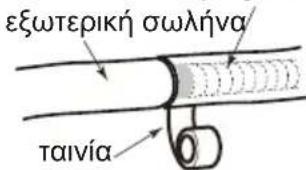 εξωτερική σωλήνα ταινία