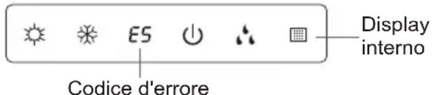 Codice d'errore ES Display interno