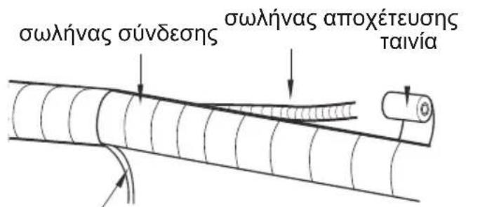 σωλήνας σύνδεσης σωλήνας αποχέτευσης ταινία