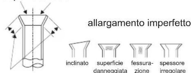 allargamento imperfetto inclinato superficie fessura- danneggiata zione spessore irregolare