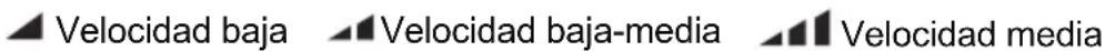 Velocidad baja Velocidad baja-media Velocidad media