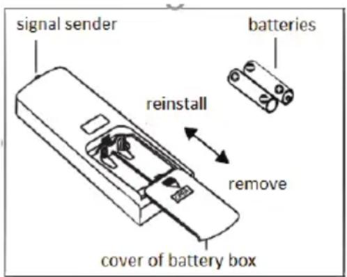 signal sender reinstall remove cover of battery box batteries