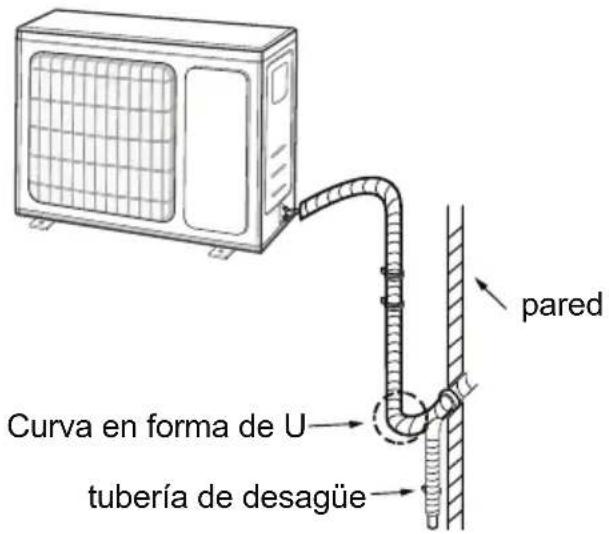 pared Curva en forma de U tubería de desagüe