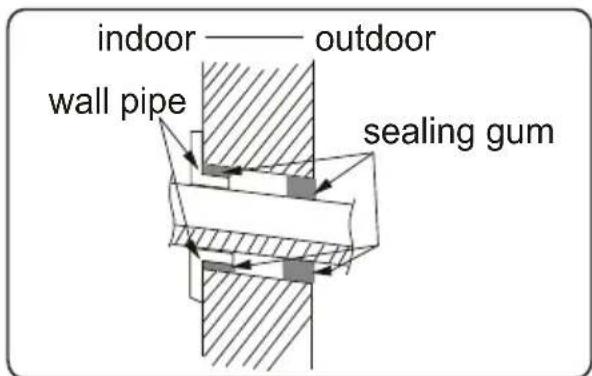 indoor —— outdoor wall pipe sealing gum