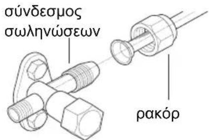 σύνδεσμος σωληνώσεων ρακόρ