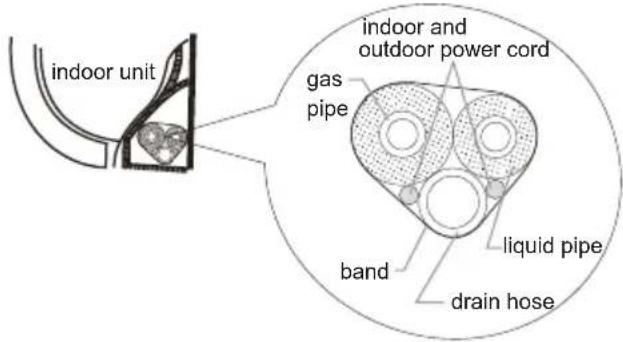 indoor unit gas pipe indoor and outdoor power cord liquid pipe band drain hose