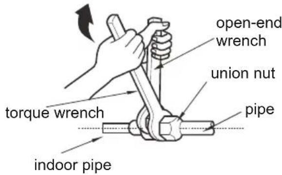 open-end wrench union nut torque wrench pipe indoor pipe