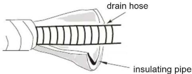 drain hose insulating pipe