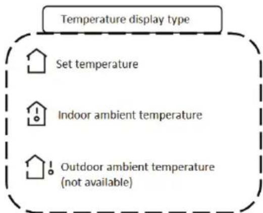 Temperature display type Set temperature Indoor ambient temperature Outdoor ambient temperature (not available)
