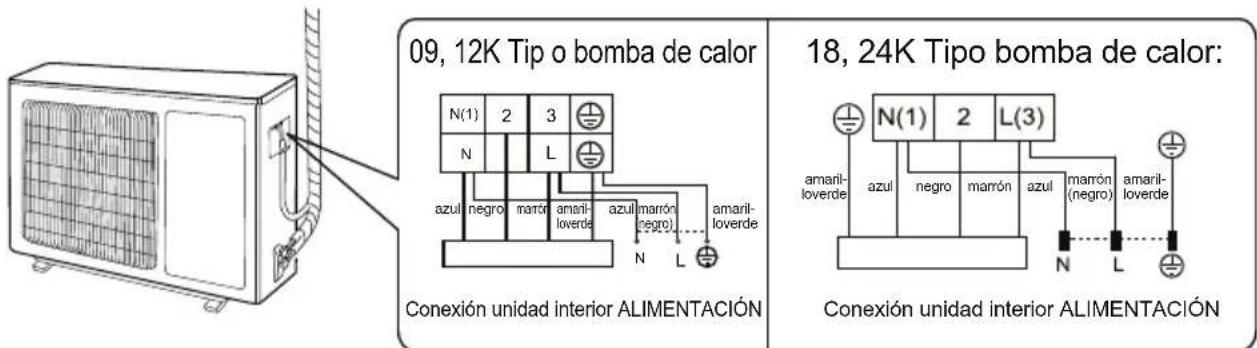 09, 12K Tipo o bomba de calor 18, 24K Tipo bomba de calor: N(1) 2 3 N L azul negro marrón amaril- loverde azul marrón (megro) amaril- loverde N L Conexión unidad interior ALIMENTACIÓN 18, 24K Tipo bomba de calor: N(1) 2 L(3) amaril- loverde azul negro marrón azul marrón (megro) amaril- loverde N L Conexión unidad interior ALIMENTACIÓN