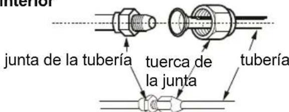 interfor junta de la tubería tuerca de la junta tubería