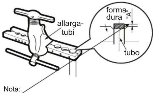 allarga- tubi formula- dura tubo Nota: