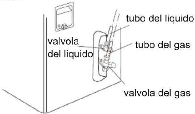 valvola del liquido tubo del liquido tubo del gas valvola del gas