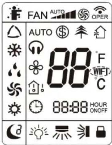 FAN AUTO OPER AUTO 88°F 88:00 HOUR ONOFF