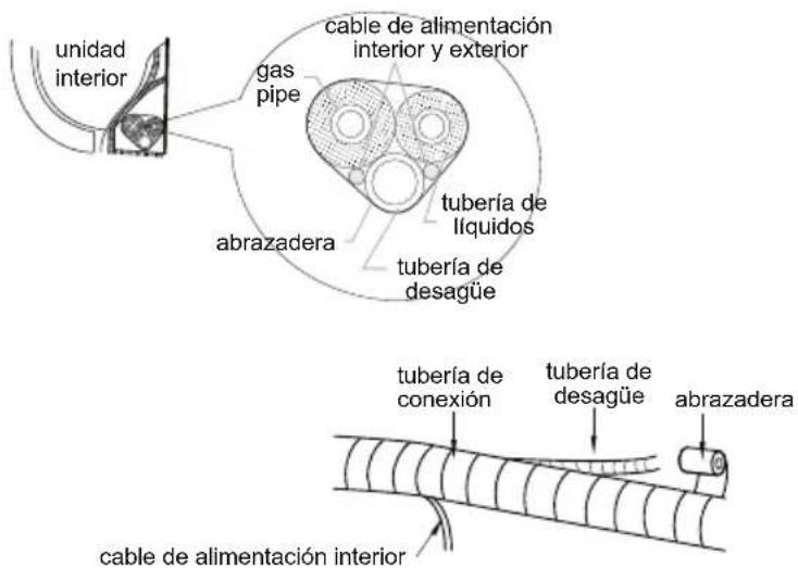 unidad interior gas pipe cable de alimentación interior y exterior tubería de líquidos abrazadera tubería de desagüe tubería de conexión tubería de desagüe abrazadera cable de alimentación interior
