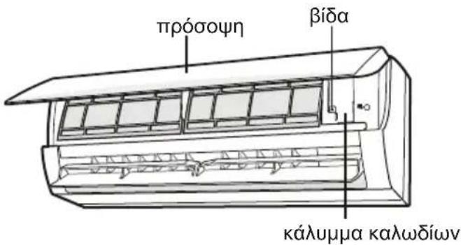 πρόσοψη βίδα κάλυμμα καλωδίων