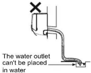 The water outlet can't be placed in water