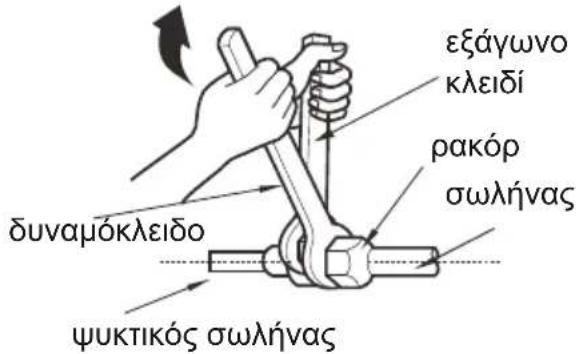 εξάγωνο κλειδί ρακόρ σωλήνας δυναμόκλειδο ψυκτικός σωλήνας