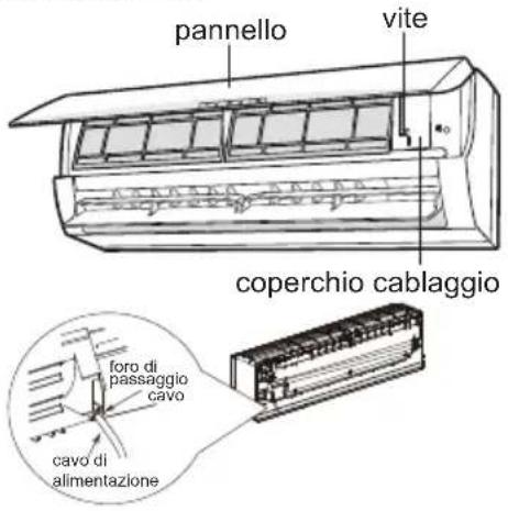 pannello vite coperchio cablaggio foro di passaggio cavo cavo di alimentazione