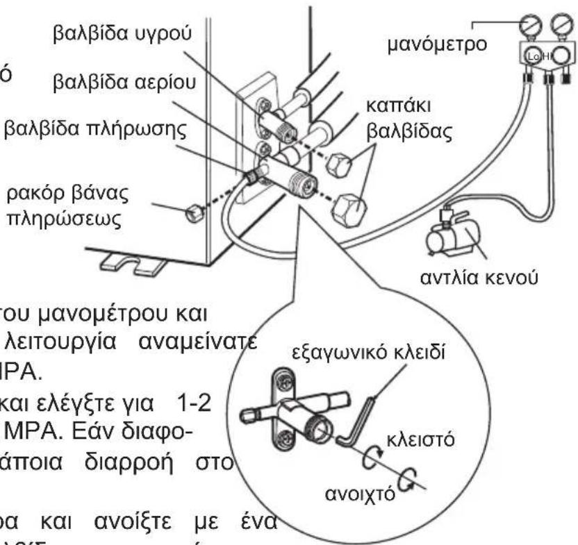 βαλβίδα υγρού βαλβίδα αερίου βαλβίδα πλήρωσης ρακόρ βάνας πληρώσεως μανόμετρο καπάκι βαλβίδας αντλία κενού ου μανομέτρου και λειτουργία αναμείνατε ΡΑ. και ελέγξτε για 1-2 ΜΡΑ. Εάν διαφο- άποια διαρροή στο α και ανοίξτε με ένα εξαγωνικό κλειδί κλειστό ανοιχτό