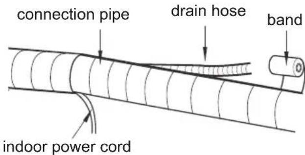 connection pipe drain hose band indoor power cord